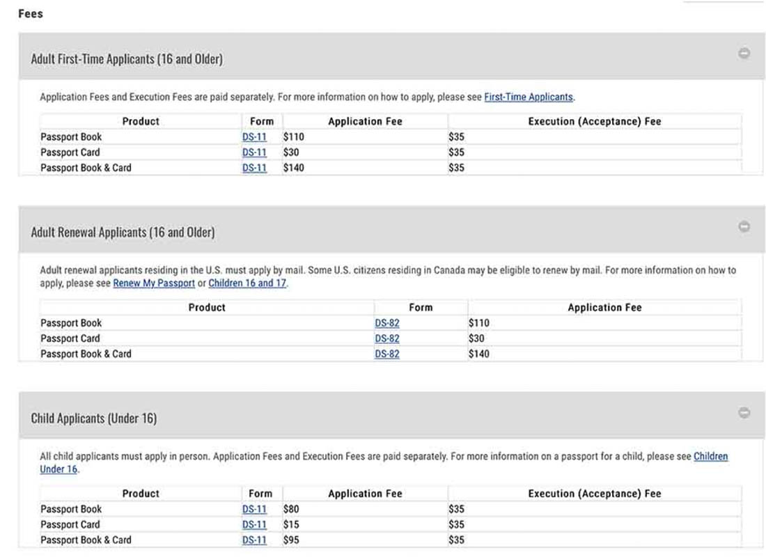 Chart for current U.S Passport fees, cruise passengers mistakes, not getting a passport for a cruise is a mistake.