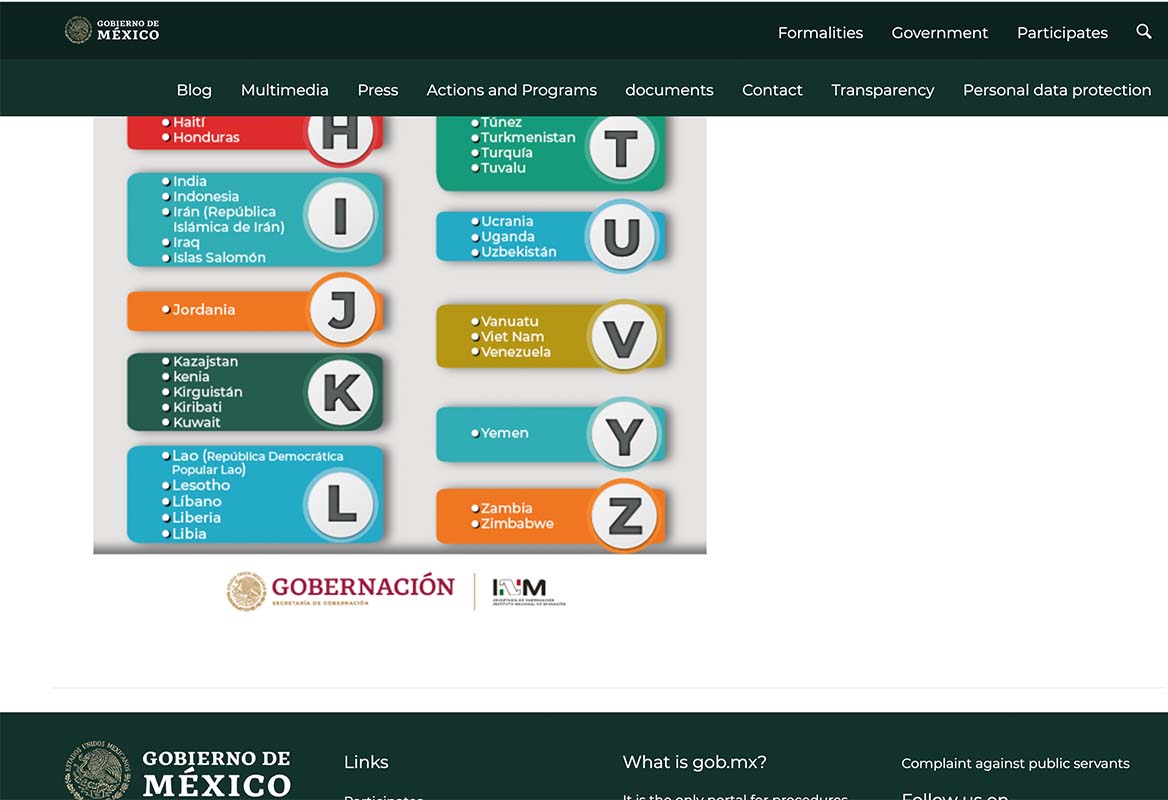 This chart shows that an expired green card and an Indian passport will not grant a traveler entry to Mexico. 