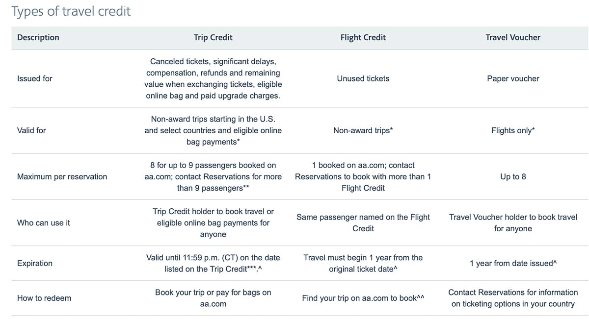 American Airlines offers three types of travel credit, AA trip credit, AA flight credit, AA travel voucher
